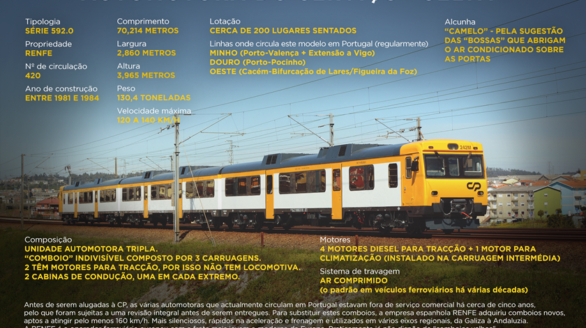A automotora do serviço "Celta". Infografia: Rodrigo Machado. Fonte: Ass. Comboios XXI