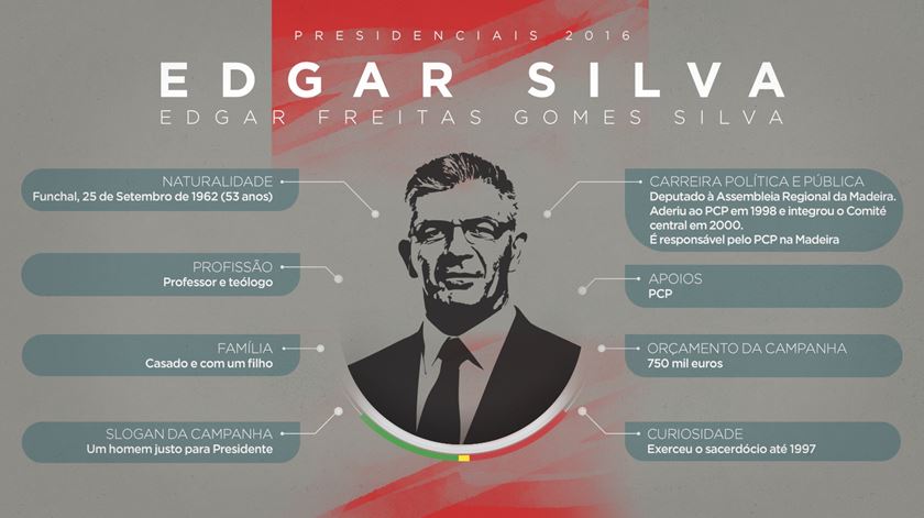 O perfil de Edgar Silva