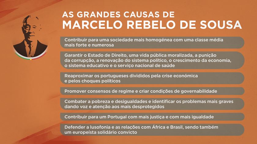 O que defende Marcelo Rebelo de Sousa. Infografia: Rodrigo Machado