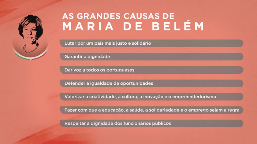 O que defende Maria de Belém. Infografia: Rodrigo Machado