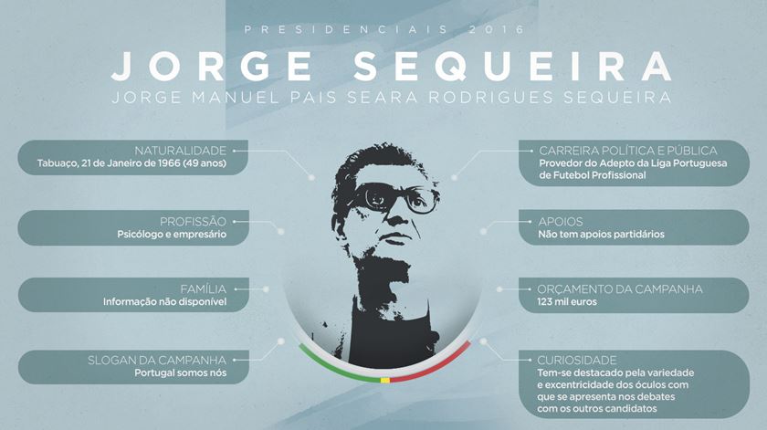 O perfil de Jorge Sequeira. Infografia: Rodrigo Machado