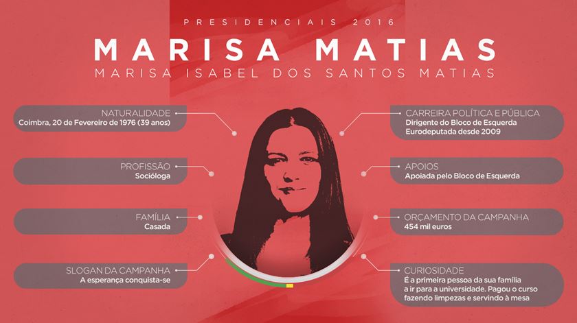 O perfil de Marisa Matias