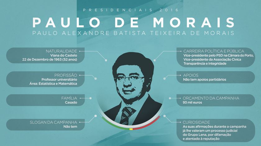 O perfil de Paulo Morais