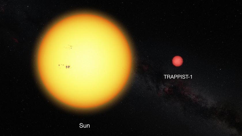 O nosso Sol é muito maior do que a estrela vermelha de TRAPPIST-1. Ilustração: ESO