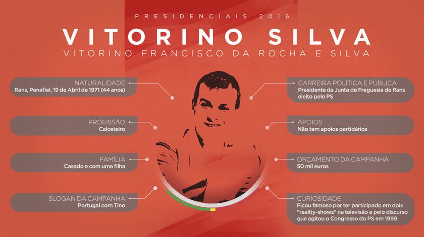 O perfil de Tino de Rans. Infografia: Rodrigo Machado